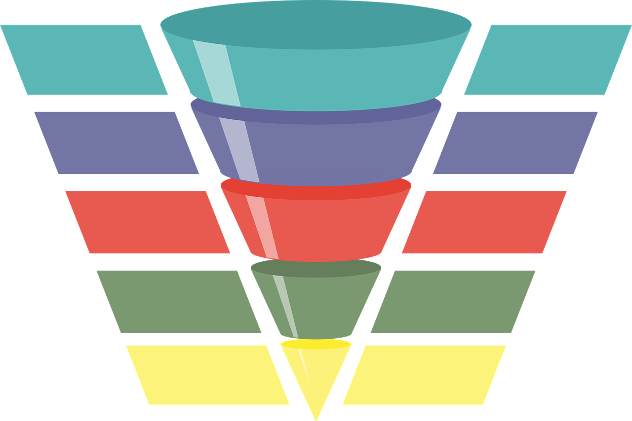 Mastering Mid Funnel Marketing for Increased Conversions