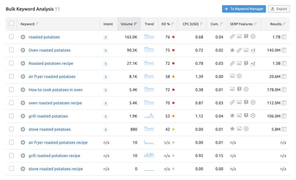 keyword research expanded