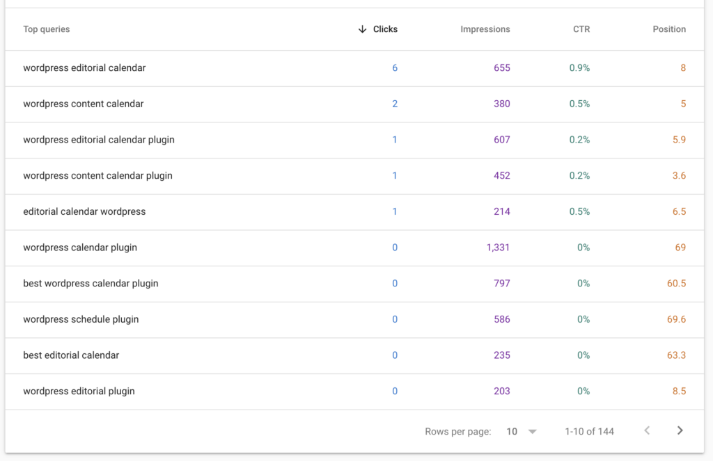 Google Search Console
