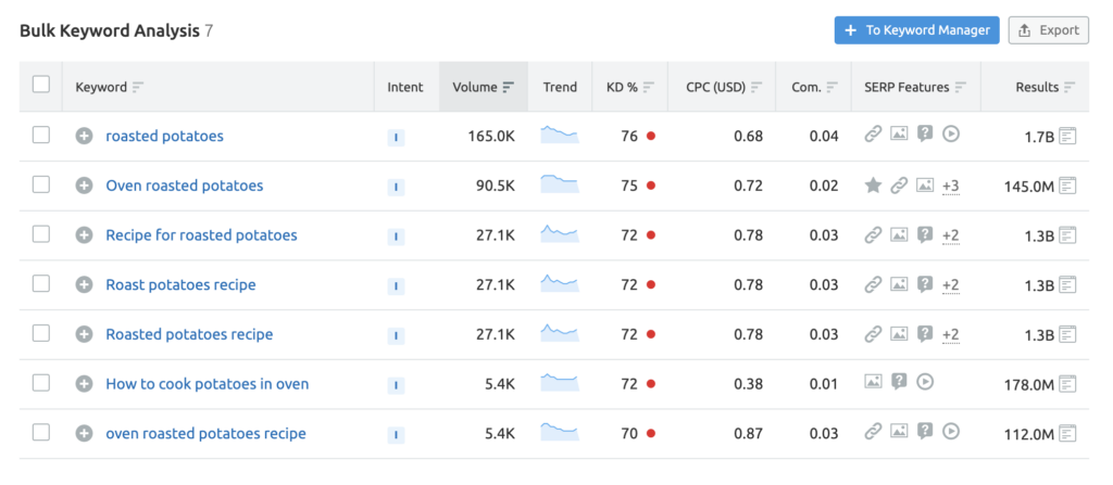 updated keyword results