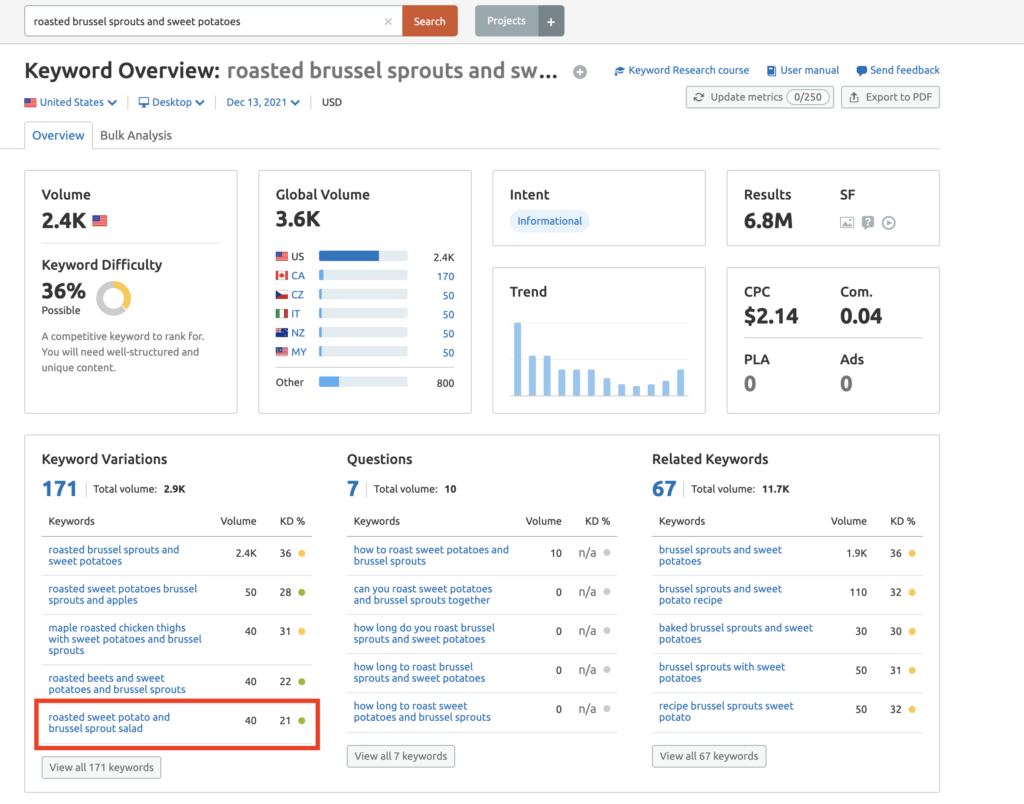 longtail keyword overview 1