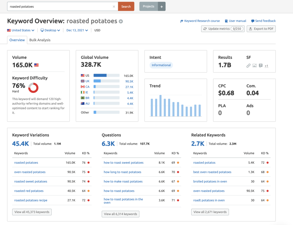 keyword overview page