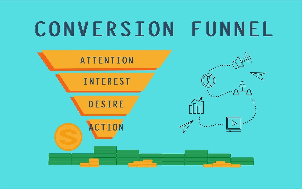 aida marketing funnel